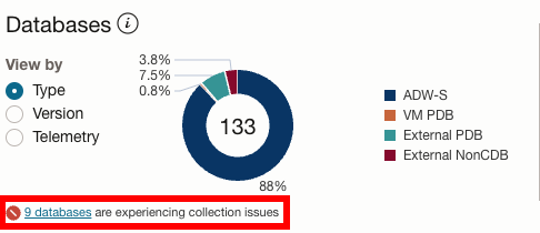 Special collections issues widgets will be shown when Ops Insights detects a problem