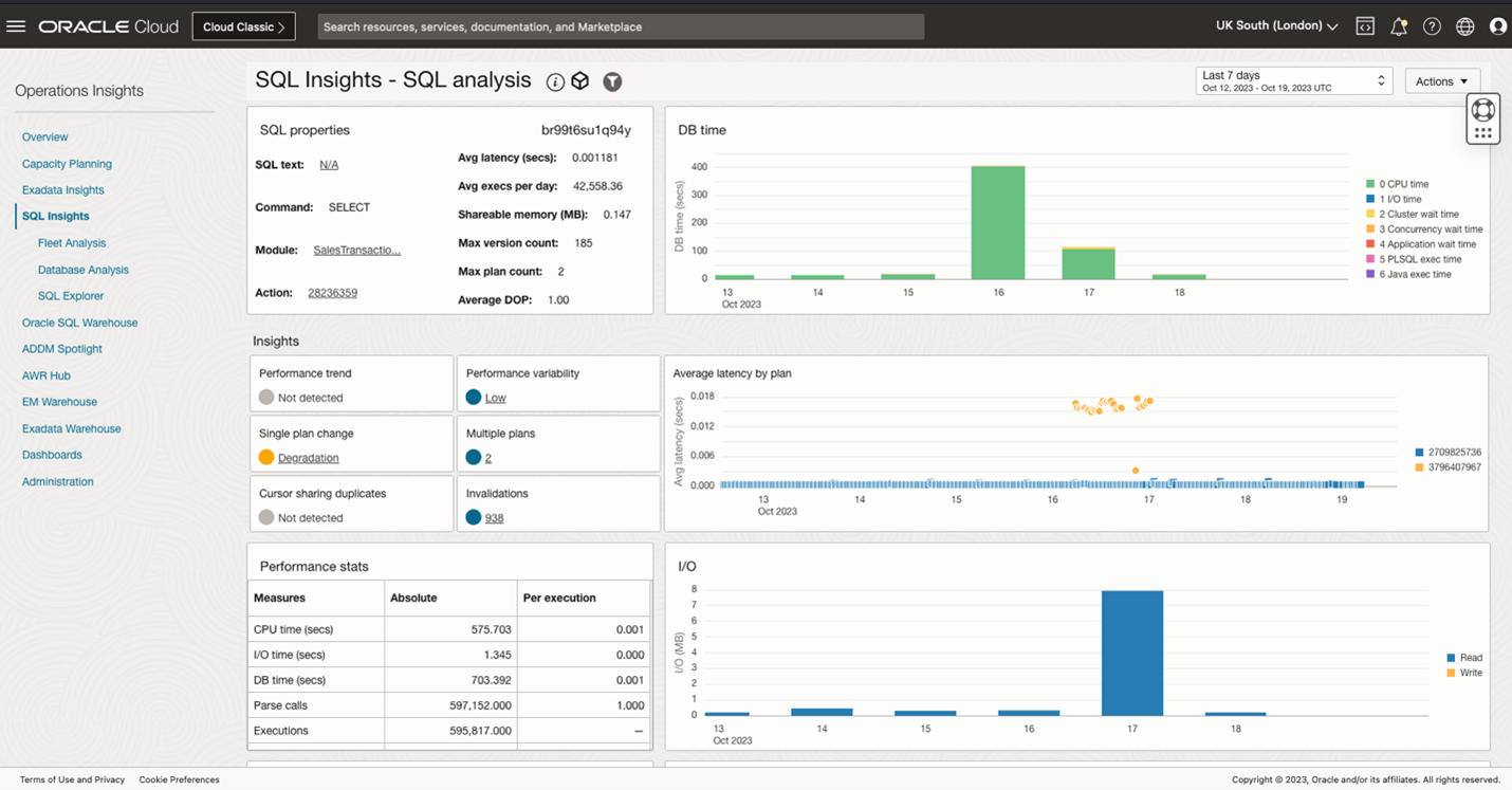 SQL Insights - SQL level dashboard showing graphs and data for individual SQL level insights.