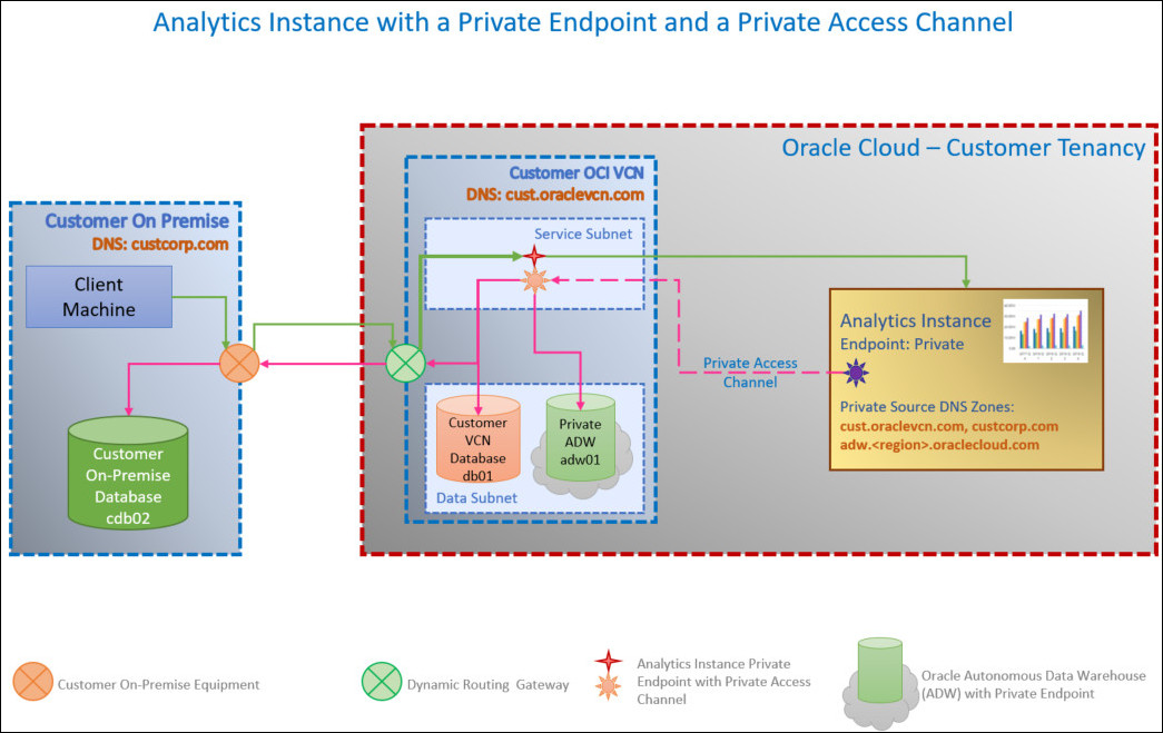 oac_private_pac.jpgの説明が続きます