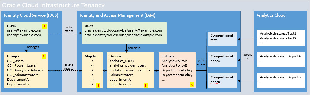 policy_flow.jpgの説明が続きます