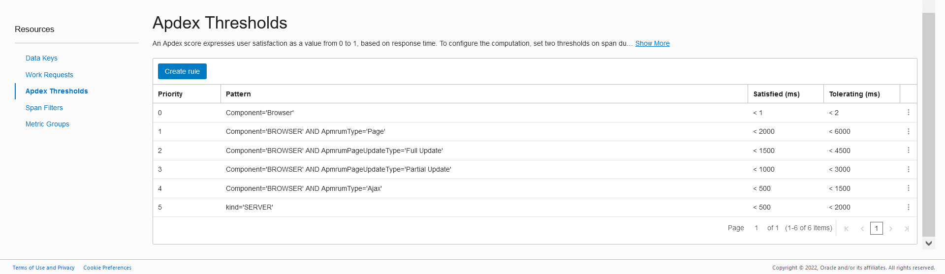 Apdexしきい値ペイン Apdexしきい値ペイン