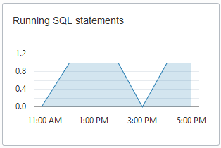 adb_console_overview_running_sql.pngの説明が続きます