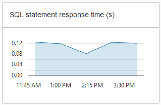 adb_console_overview_sql_statement_response.pngの説明が続きます