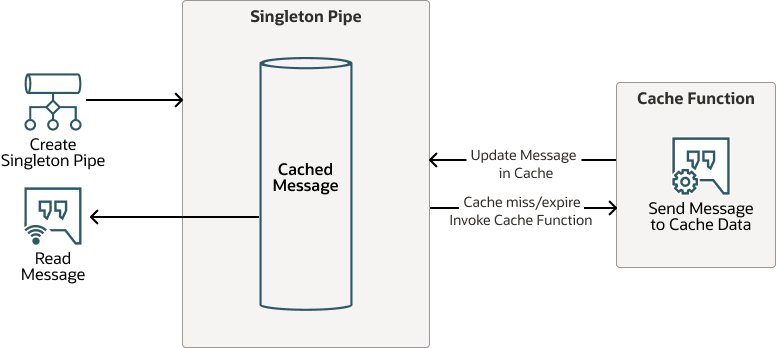 automatic-cache-refresh-cache-function.epsの説明が続きます