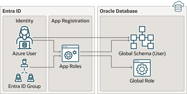 azure_mappings.epsの説明が続きます