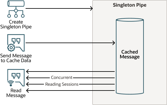 singleton-pipe-workflow.epsの説明が続きます