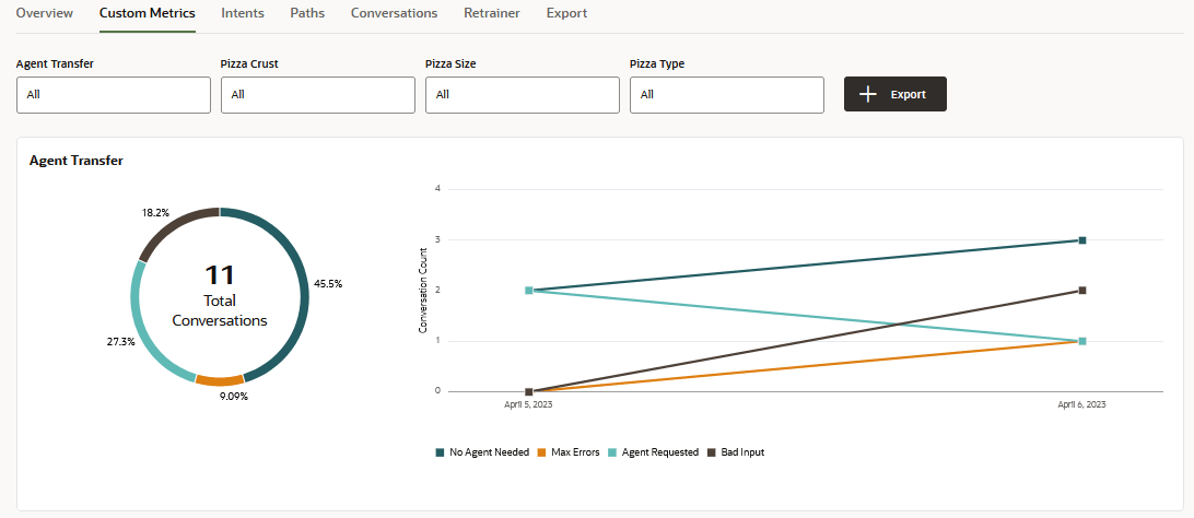 custom-metrics-agent-transfer-example.pngの説明が続きます