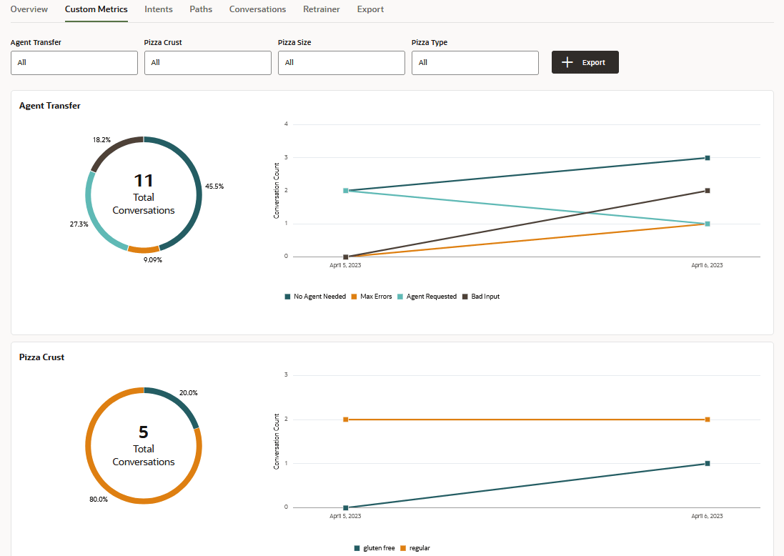 custom-metrics-report-first-view.pngの説明が続きます