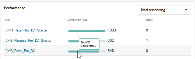da-insights-skills-summary.pngの説明が続きます