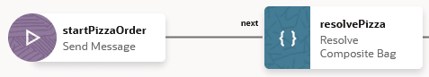 df-20-make-preceding-state-start-state.pngの説明が続きます