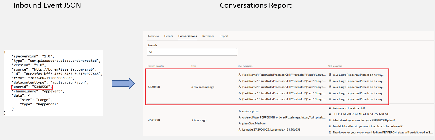 Inbound-event-json.pngの説明が続きます