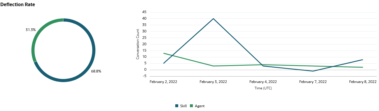 live-agent-deflection-graphs.pngの説明が続きます