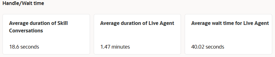 live-agent-handle-wait-time-skill.pngの説明が続きます