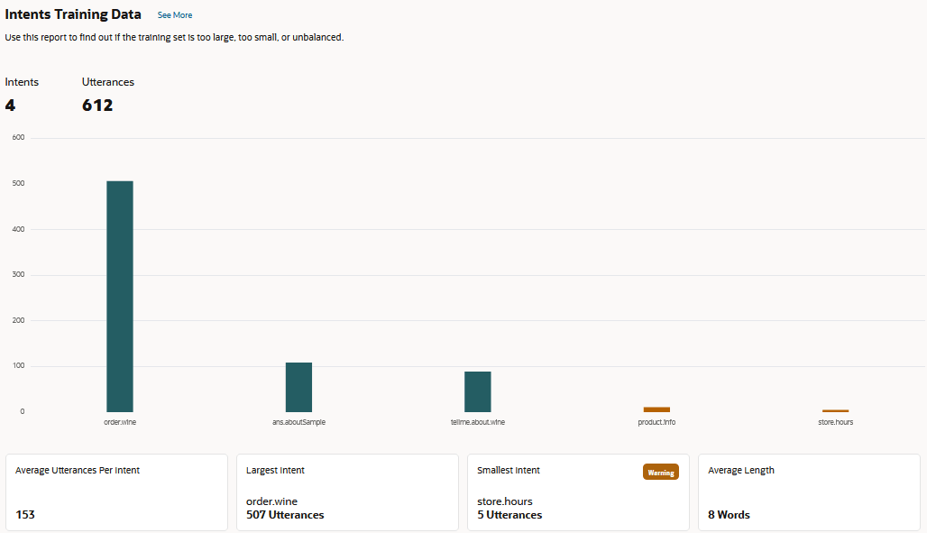 skill-overview-report-breakdown.pngの説明が続きます