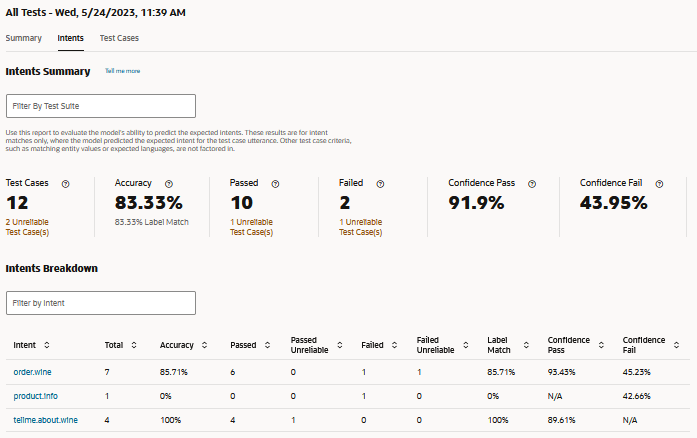 unfiltered-intents-report-all-tests.pngの説明が続きます