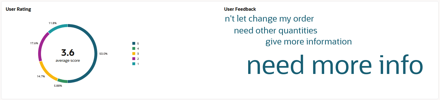user-rating-user-feedback-overview.pngの説明が続きます
