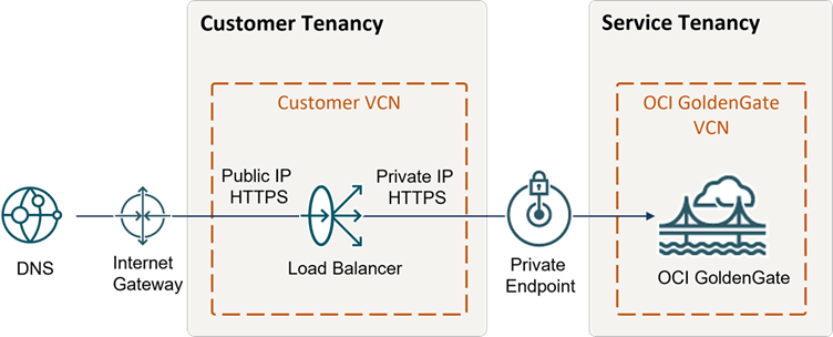 secure-deployment.pngの説明が続きます secure-deployment.pngの説明が続きます
