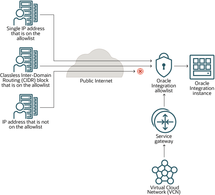 allowlist-only.pngの説明が続きます
