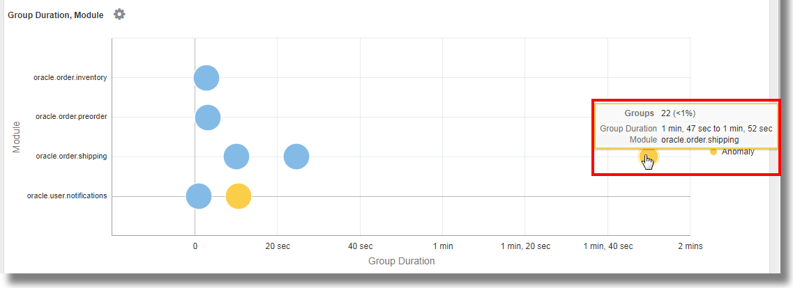 anomaly_bubble_chart.bmpの説明が続きます