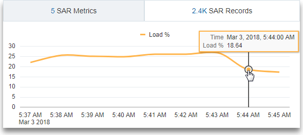 eval_load_cpu.pngの説明が続きます