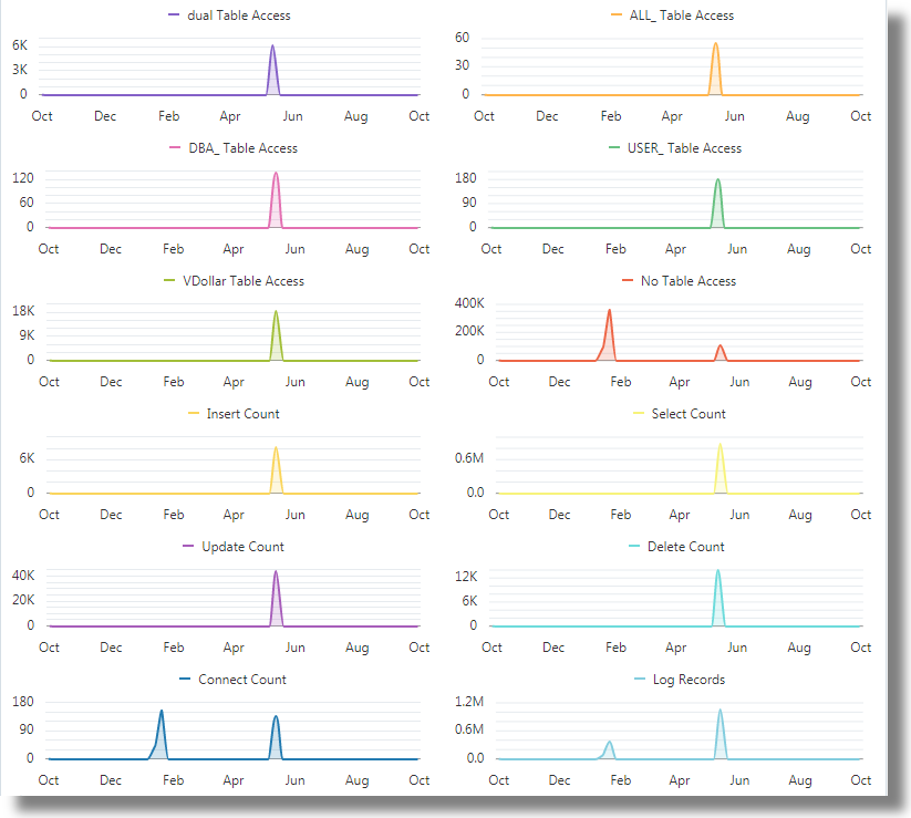 link_sql_area_chart.pngの説明が続きます