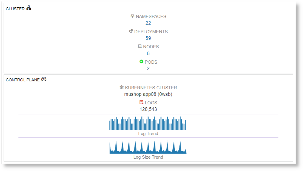 Kubernetes: アイコンとチャートを使用した垂直レイアウト