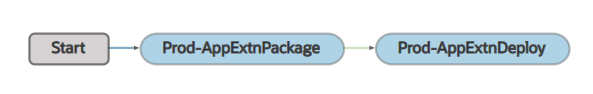build_appextn_prod_pipeline_deploy.pngの説明が続きます