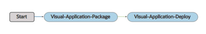 default_visualapp_pipeline.pngの説明が続きます
