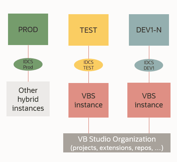 shell-instances.pngの説明が続きます