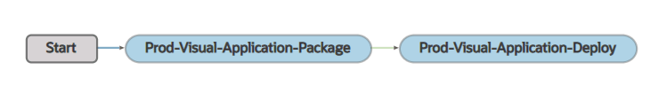 visualapp-prod-pipeline3.pngの説明が続きます